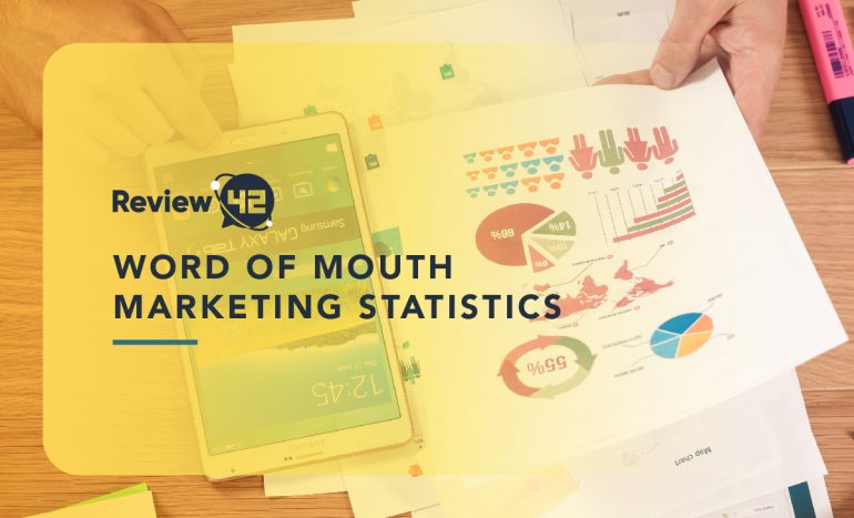 Word of Mouth Marketing Statistics - Featured Image