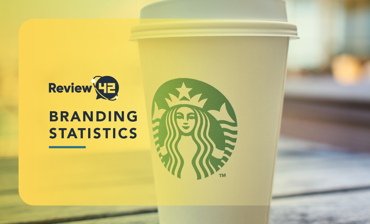 Branding Statistics and Tips for 2024