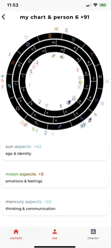 Charts Astrology app