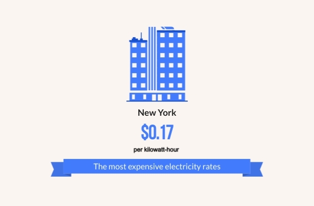 New York City Electricity Rate - Infographic